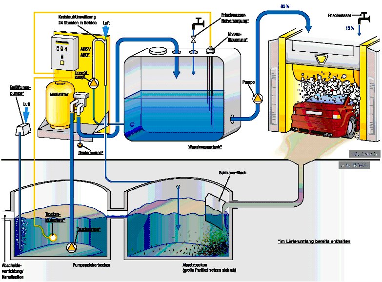 ARS 10000 - 25000 Flow Diagram Aquaspray Ltd