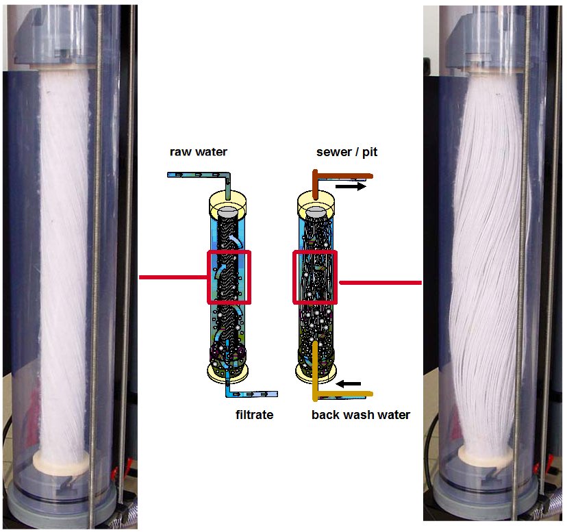 WRP 1000 Flat Twist Filter Diagram Aquaspray Ltd