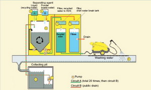 HDR 777 Flow Diagram Aquaspray Ltd