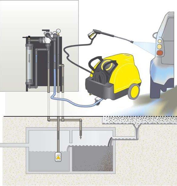 WRP 1000 Flow Diagram Aquaspray Ltd
